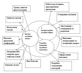 /Files/images/2020/музейний комплекс схема.jpg