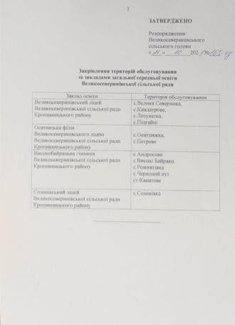 /Files/images/2021/розпорядження територія 2.jpg