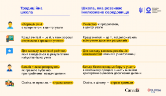 /Files/images/2021/Infografic_inclusive_school.png