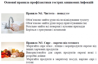 /Files/images/2022/кишкові інфекції3.png