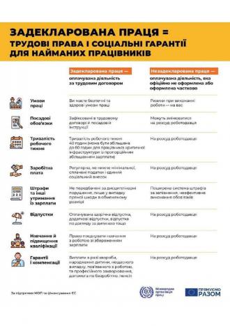 /Files/images/2023/Задекларована праця=трудові права_page-0001.jpg