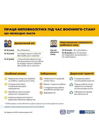 /Files/images/2023/Праця неповнолітніх в умовах воєнного стану (2)_page-0001.jpg