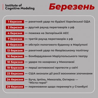 /Files/images/2023/березень.jpg