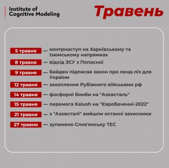 /Files/images/2023/травень.jpg