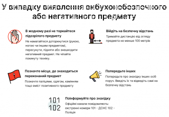 /Files/images/2024/Дії мінування.png