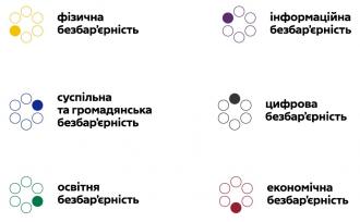 /Files/images/2025/Складові безбар_єрності.jpg