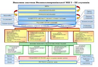 /Files/images/jovten_2014/Виховна система школи.jpg