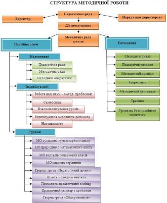 /Files/images/metod_robota/Структура метод роботи.JPG